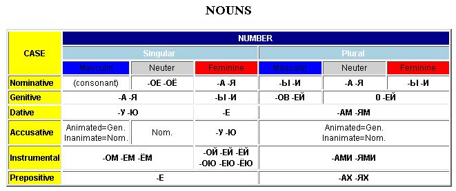 Image:Nouns.jpg