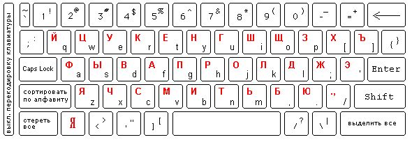 Image:RuKeyboard.jpg